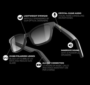 Innovative Eyewear, Inc. Receives Notice of Allowance for Fourteen Patent Applications