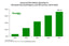 Augmented Reality Spending Exploding 11X To $36.4B in 2023, Greenlight Says